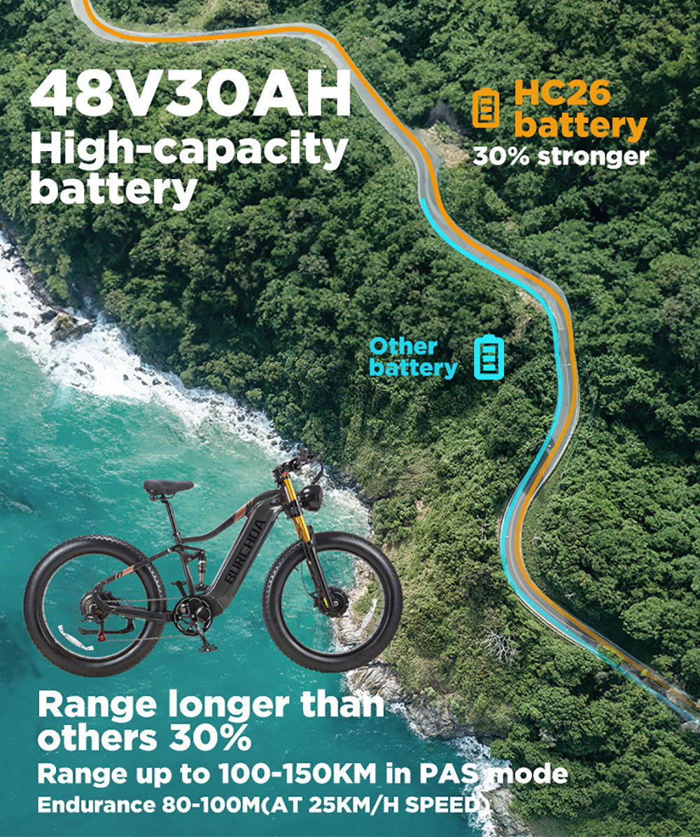 BURCHDA HC26 2500W Dual Motor Fat Tire EBike, 48V30AH Long Range,26Inch MTB Electric Bicycle for Adults,Off-Road,City Commuting